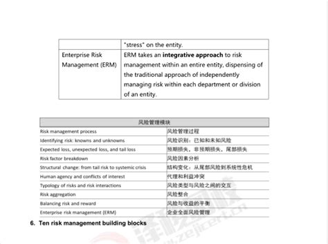 Frm一级考试全科知识点汇总pdf金融