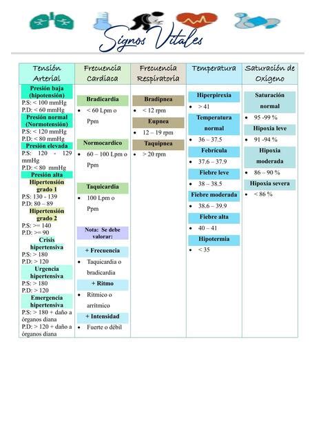 Signos Vitales Med Resumenes Udocz