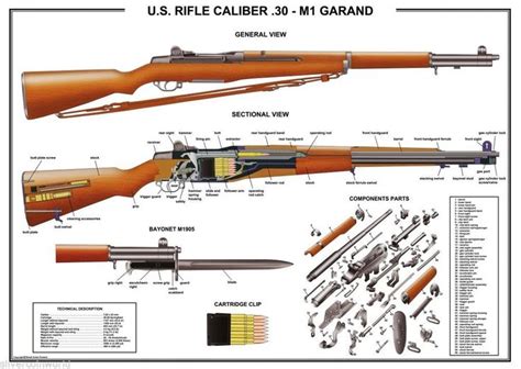 Gun Schematics And Diagrams