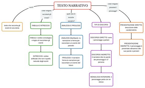 Testo Narrativo Mappa E Riassunto The Best Porn Website