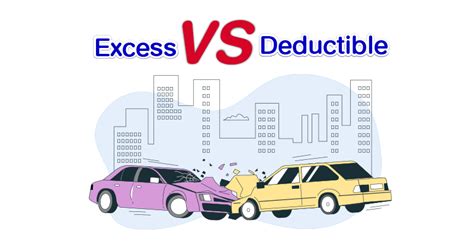 ค่า Excess กับ Deductible ต่างกันอย่างไร ประกัน