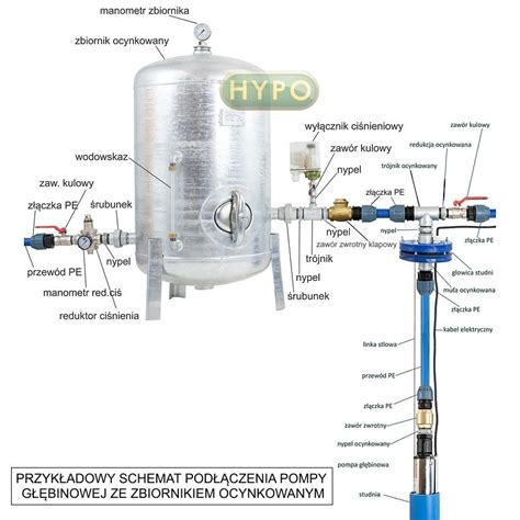 Zestaw 3SDm24 IBO Hydrofor 150L Ocynkowany Hydro Vacuum