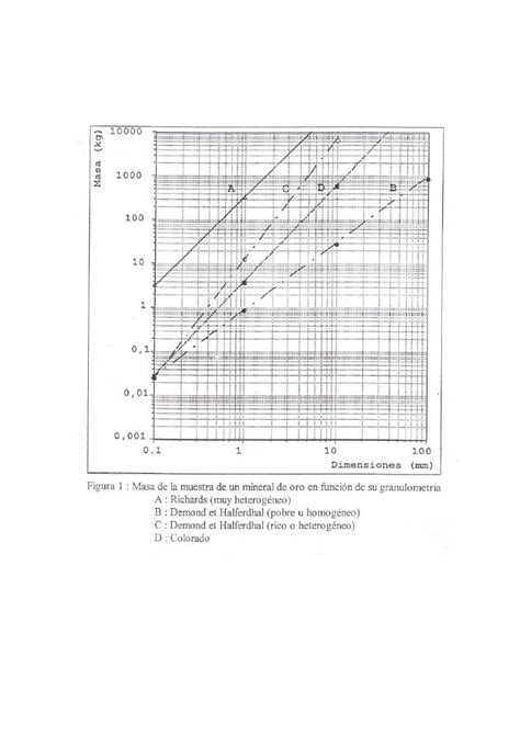 Pdf Tabla Muestreo Dokumen Tips