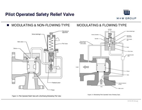 Pressure Relief Devicespresenation