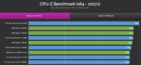 12 Çekirdekli Core i7 12700K Performans Testinde Göründü Technopat