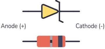 Zener Diode Basics A Beginner S Guide