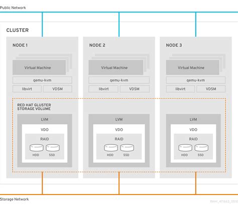 Chapter 1 Architecture Red Hat Product Documentation