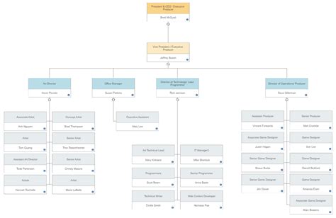 Online Organizational Charts - Make Org Charts with SmartDraw's Web App