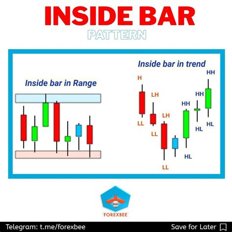 Forex Inside Bar Stock Trading Strategies Online Stock Trading