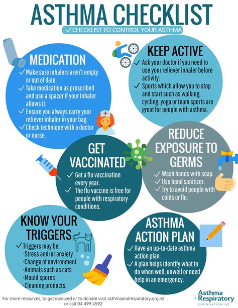 Asthma Checklist Asthma Foundation NZ