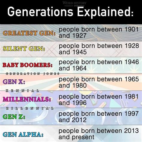 Generations Explained Coolguides Figure Of Speech English Writing