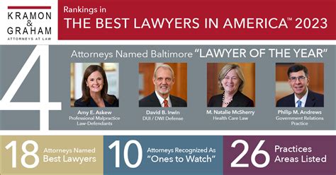 The Best Lawyers In America Names Four Kramon Graham Attorneys