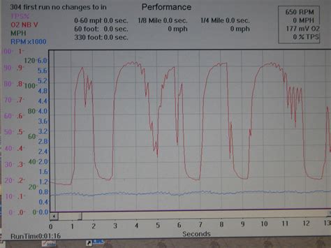 O2 Sensor Normal Reading Electronic Sensor Blog