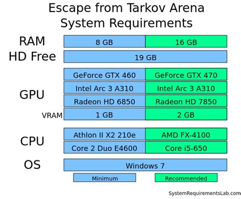 Escape from Tarkov Arena system requirements | Can I Run Escape from ...