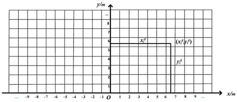 Global Coordinate System Diagram Download Scientific Diagram