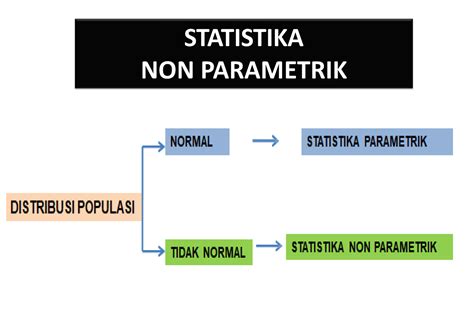 Statistik Non Parametrik Uji Tanda STATISTIKA NON PARAMETRIK