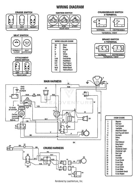 Troy Bilt Mower Wiring Diagram Wiring Diagram