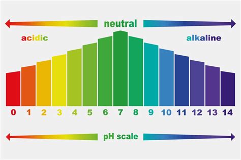 Ph Scale Examples For Kids