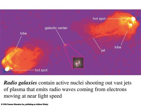 Notes Active Galactic Nuclei Agn Ppt Download