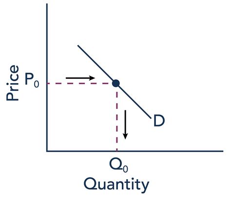 Factors Affecting Demand | Introduction to Business