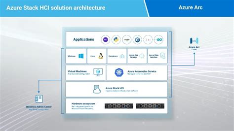 Dell And Azure Stack Hci Made Easy The Video Series Dell Technologies Info Hub