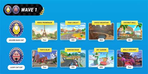 Every Remastered Track In Mario Kart 8s Booster Course Pack Wave 1