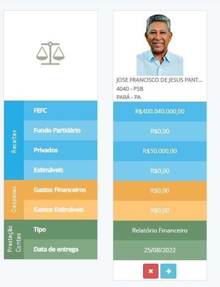 Introduzir Imagem Como Saber Se O Candidato Usa Fundo Eleitoral