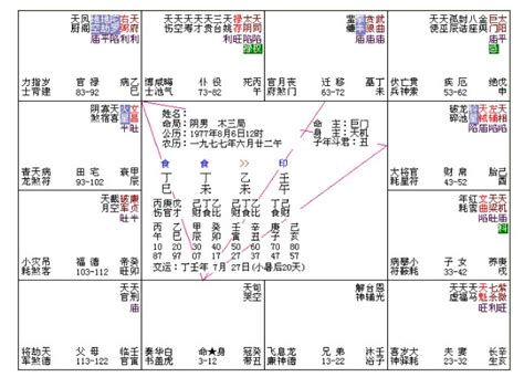 紫薇斗数红鸾 紫微斗数 命中有这颗星星的人，往往都代表着有好缘分