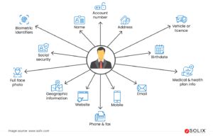 What Is Personally Identifiable Information PII Definition Types