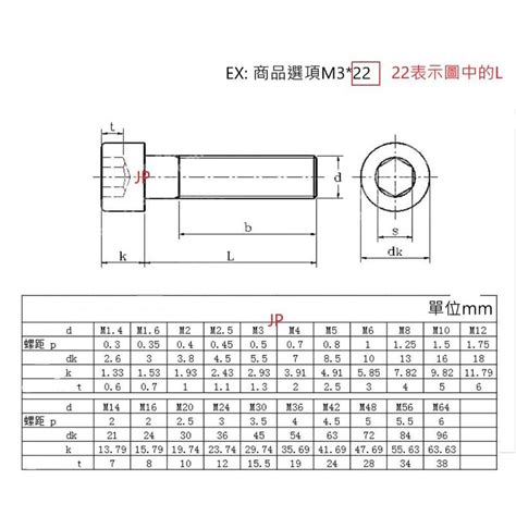 M5專區運費36304 不銹鋼 內六角螺絲 M2 M25 M3 M4 M5 銅柱 露天市集 全台最大的網路購物市集