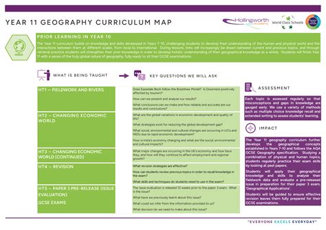 Geography Hollingworth Academy