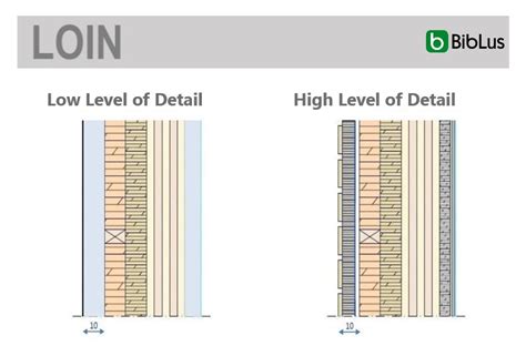 Understanding Lod And Loin In Bim Definitions And Applications Biblus