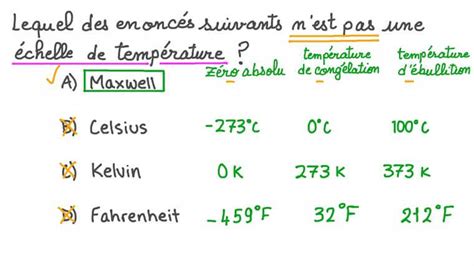 Leçon Échelle De Température Kelvin Nagwa