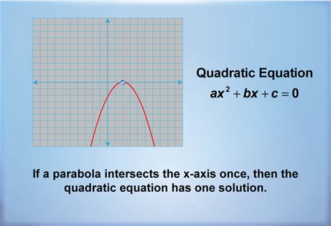 Student Tutorial: Solving Quadratic Equations with One Solution | Media4Math