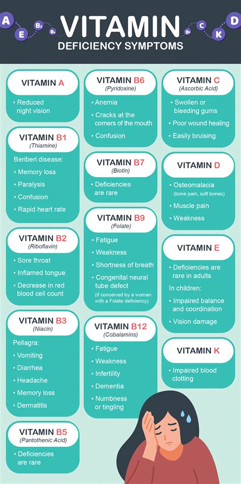 Vitamin A Deficiency Diseases