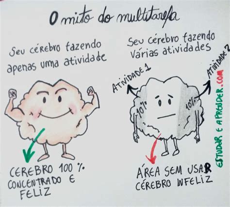 Como Se Concentrar Nos Estudos Projeto Estudar E Aprender