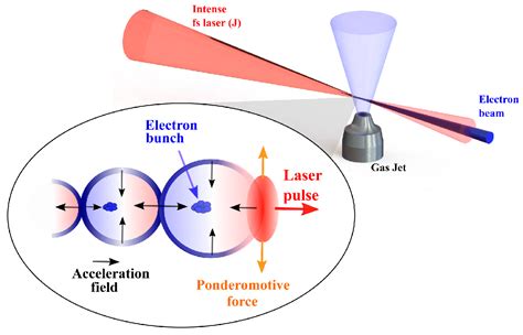 Electron Laser Telegraph