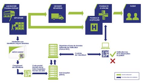 Enjeux Francemvo