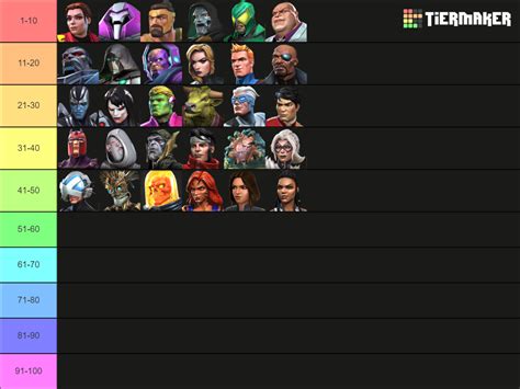 Mcoc All Champions Sept 2022 Tier List Community Rankings Tiermaker