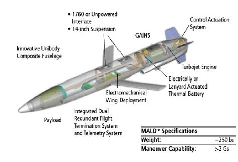 雷声公司交付小型空射诱饵弹 美军获急需装备军事凤凰网