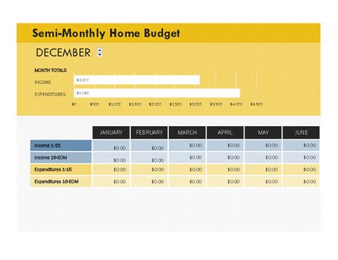 Semi Monthly Budget Template | Template Creator