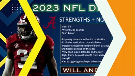 Mrcrockpot Tpl On Twitter Early 2023 Nfl Draft Edge Rusher Rankings I