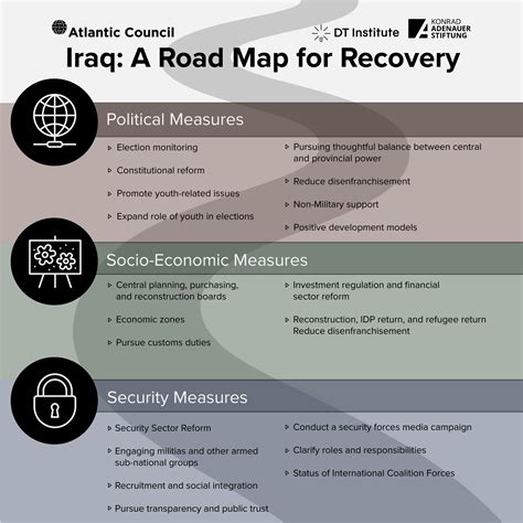 Iraq: A road map for recovery - Atlantic Council