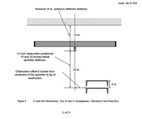 Esfr Sprinkler System Design Requirements - Captions Update Trendy