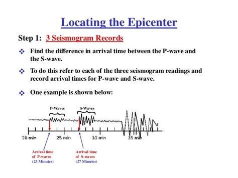 Earthquake epicenter