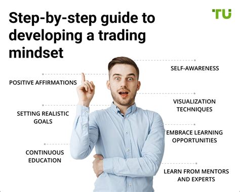 Developing A Trading Mindset