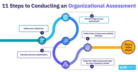 Organizational Culture Survey Questions To Include Aihr