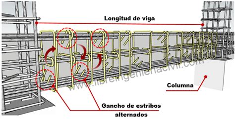 Construccion Y Planos De Vigas De Concreto Artofit