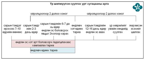 Эрүүл мэнд эмэгтэйчүүд үргүйдлийн мэдээллийн цогц Үр шилжүүлэн суулгах