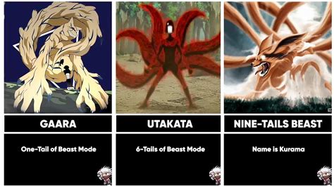 All JINCHUURIKI Forms of Tailed BEASTS in Naruto and Boruto🔥 - YouTube